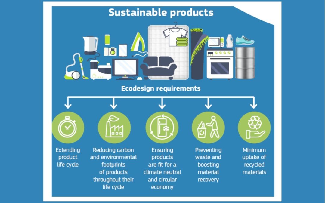 The Commission Presents New Proposals to Make Sustainable Products the Norm in the EU